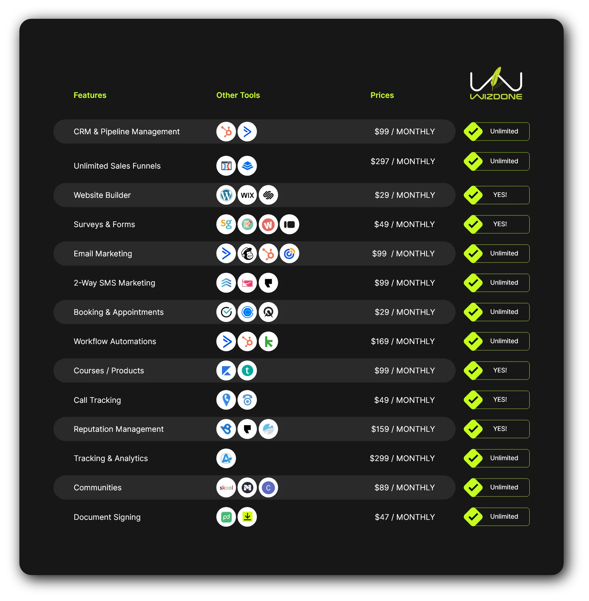 Replace-all-tools-with-wizdone